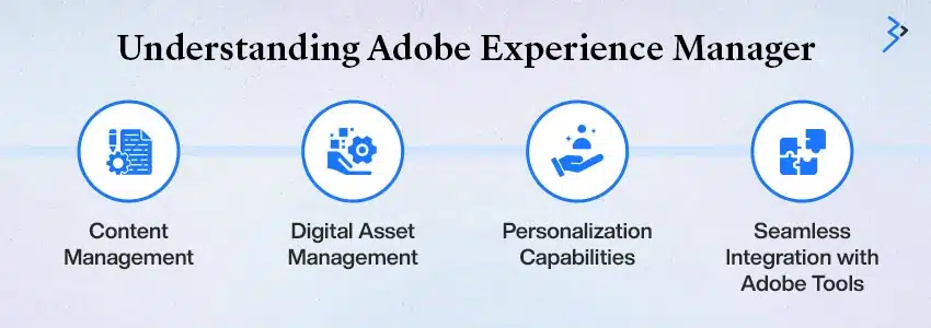 Understanding Adobe Experience Manager 