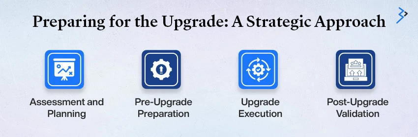 Preparing for the Upgrade: A Strategic Approach