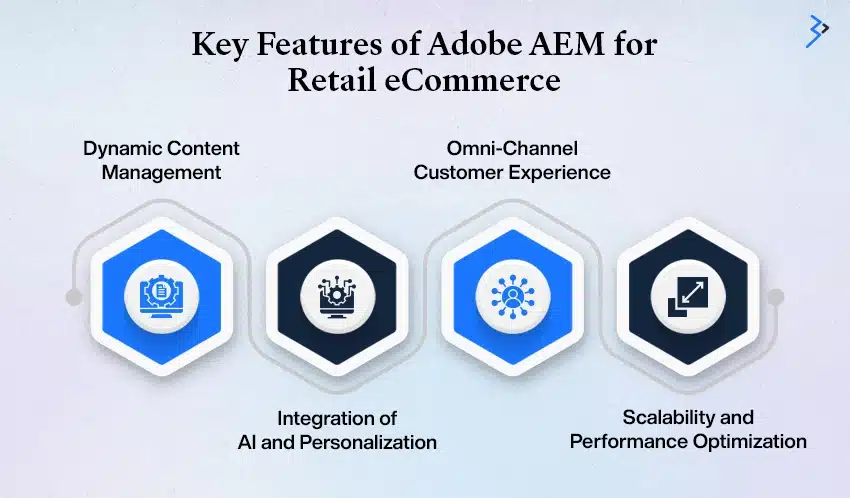 Key Features of Adobe AEM for Retail eCommerce