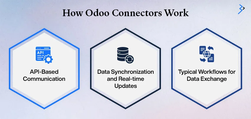 How Odoo Connectors Work