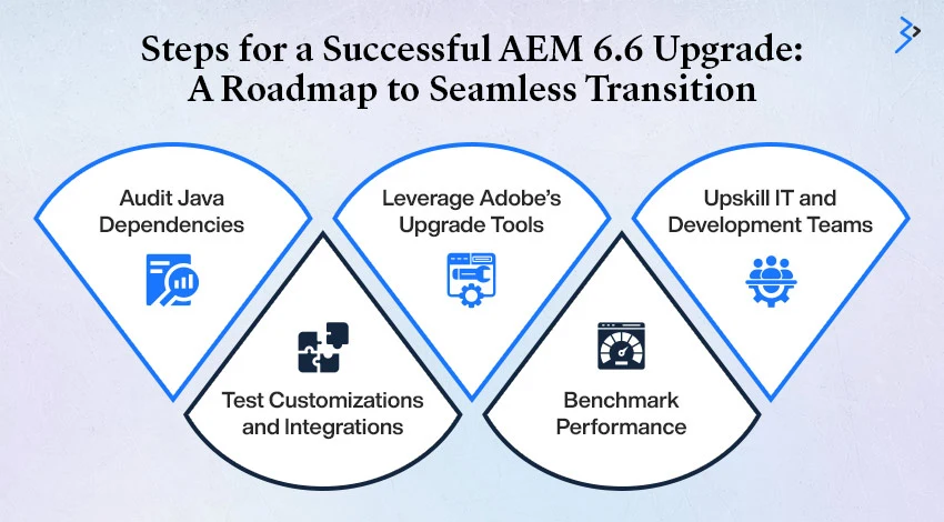 Steps for a Successful AEM 6.6 Upgrade: A Roadmap to Seamless Transition