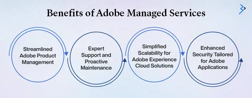 Who Can Benefit from Adobe Managed Services?