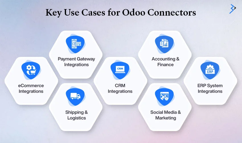 Key Use Cases for Odoo Connectors