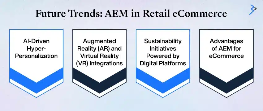 Future Trends: AEM in Retail eCommerce