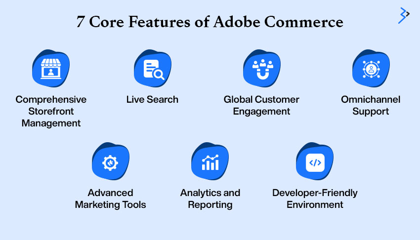 7 Core Features of Adobe Commerce