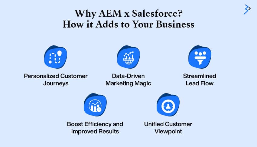 Why AEM x Salesforce? How it Adds to Your Business