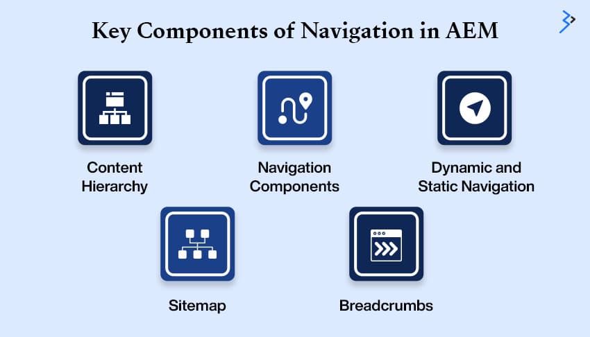 Key Components of Navigation in AEM