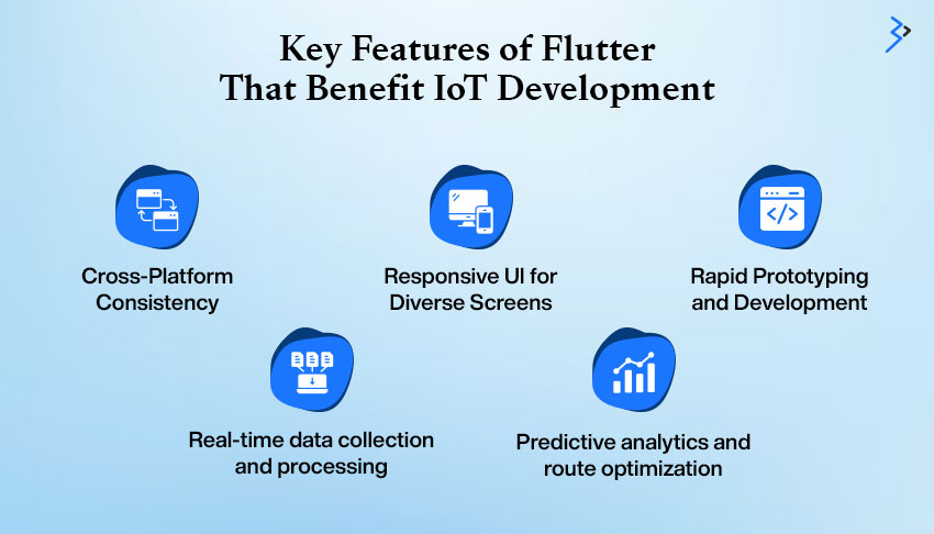 Key Features of Flutter That Benefit IoT Development