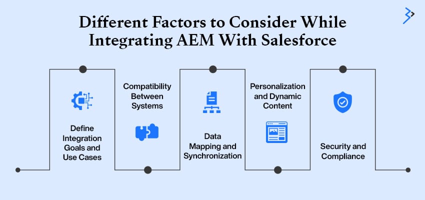 Different Factors to Consider While Integrating AEM With Salesforce