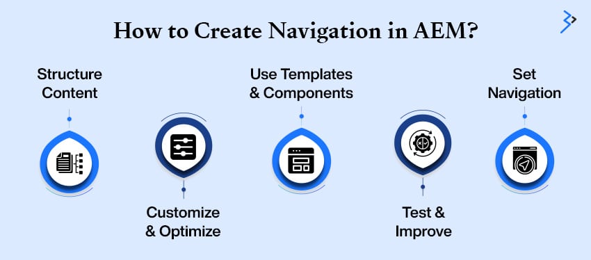 How to Create Navigation in AEM?