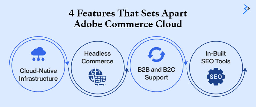 4 Features That Sets Apart Adobe Commerce Cloud