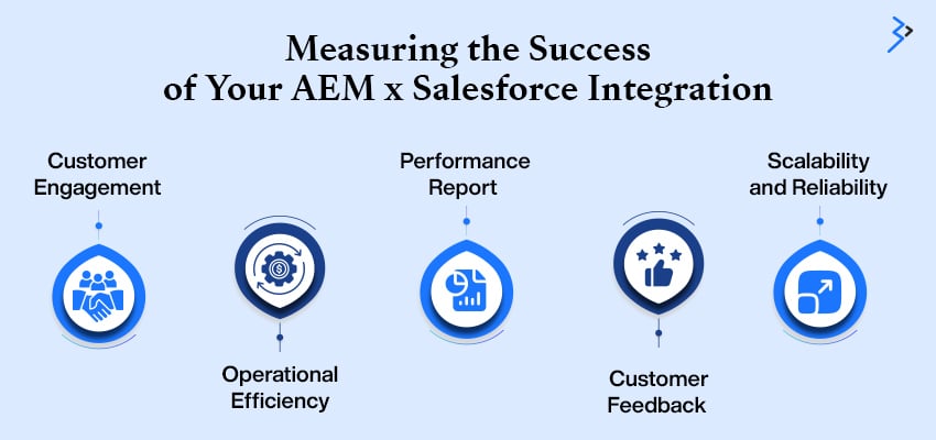 Measuring the Success of Your AEM x Salesforce Integration