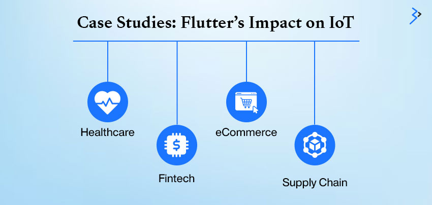 Case Studies: Flutter’s Impact on IoT