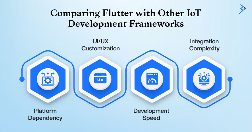 Comparing Flutter with Other IoT Development Frameworks