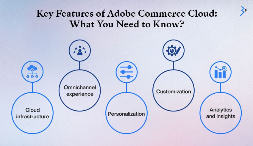 Key Features of Adobe Commerce Cloud: What You Need to Know