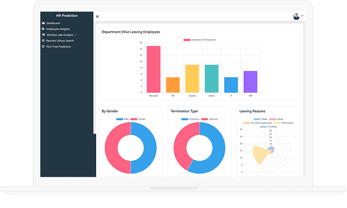 Built HRMS System for Accurate Salary Prediction | Brainvire