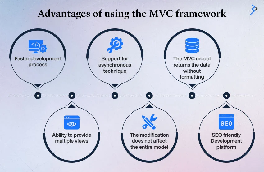 Advantages of using MVC framework