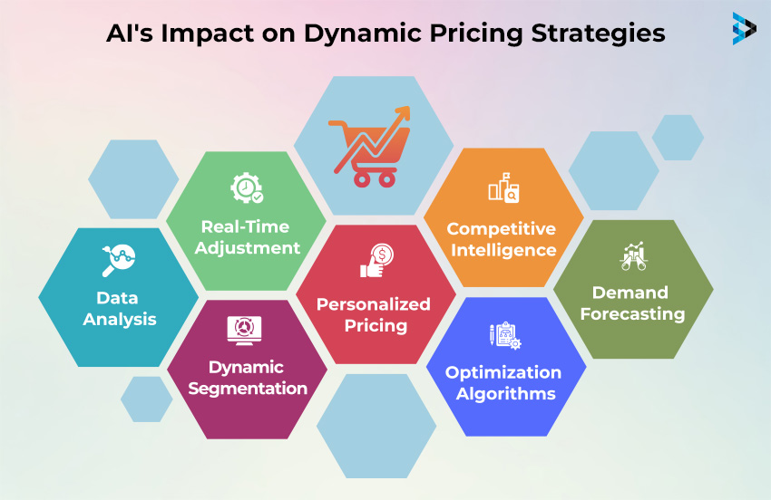 AI's Impact on Dynamic Pricing Strategies