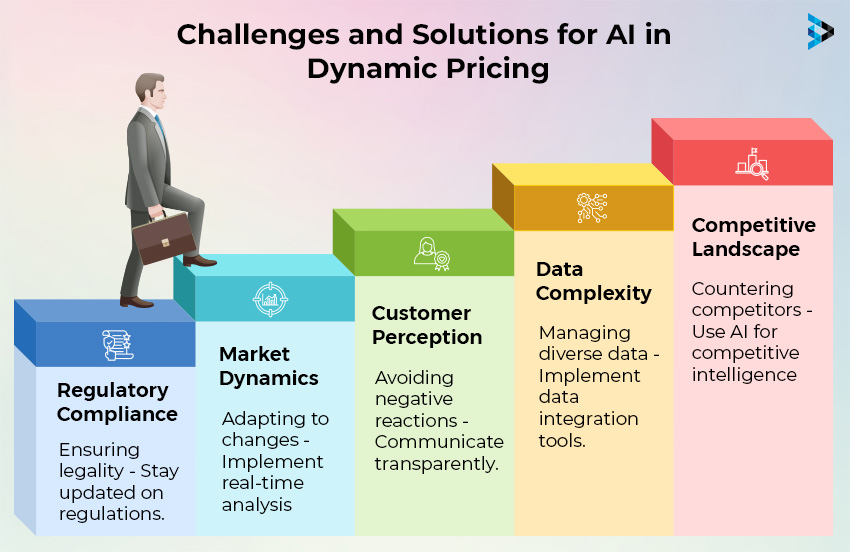 Challenges and Solutions for AI in Dynamic Pricing