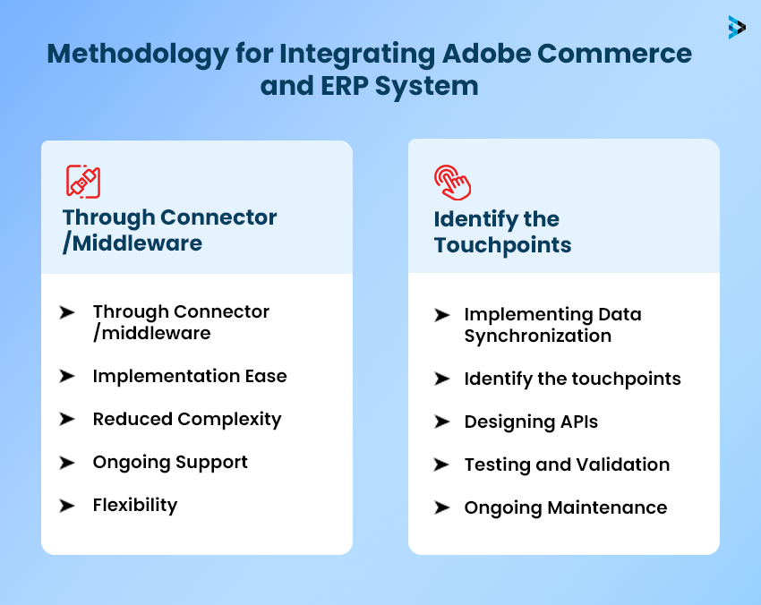 Methodology for Integrating Adobe Commerce and ERP System