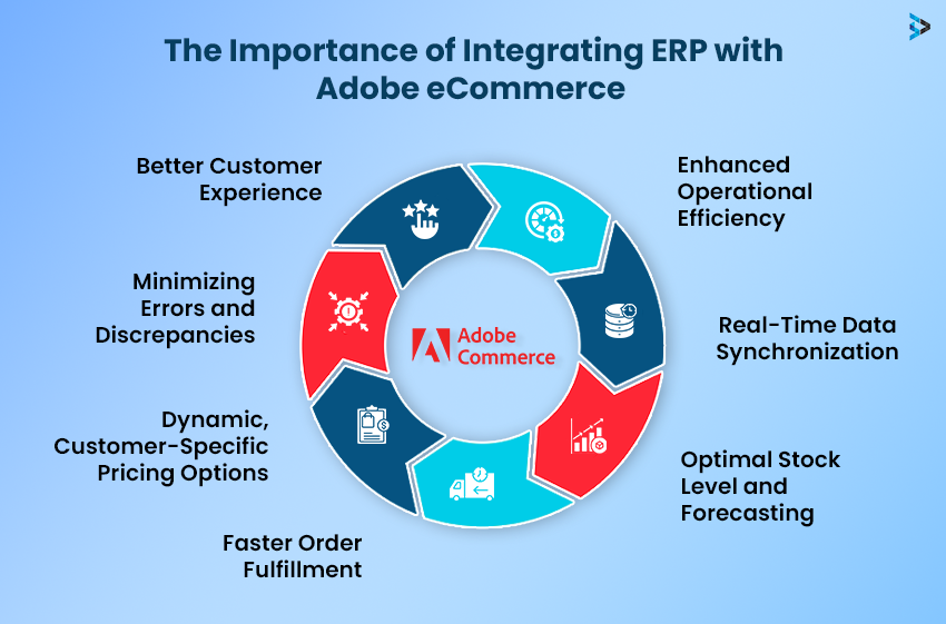 The Importance of Integrating ERP with eCommerce