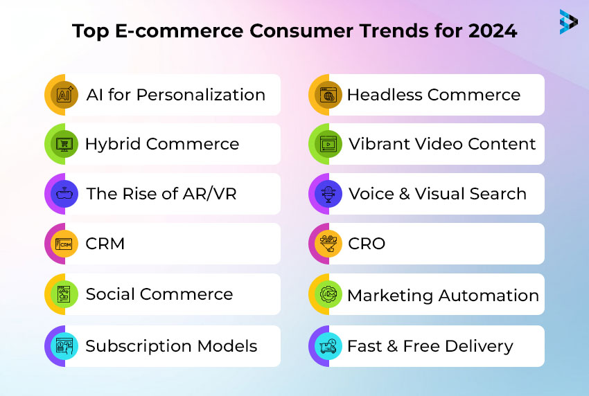 Top Consumer Trends of eCommerce