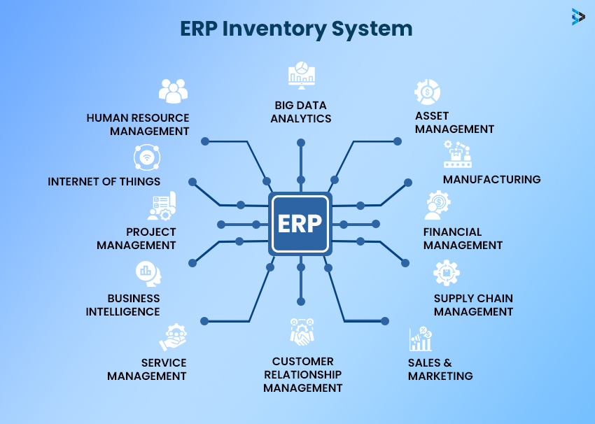 ERP Inventory System