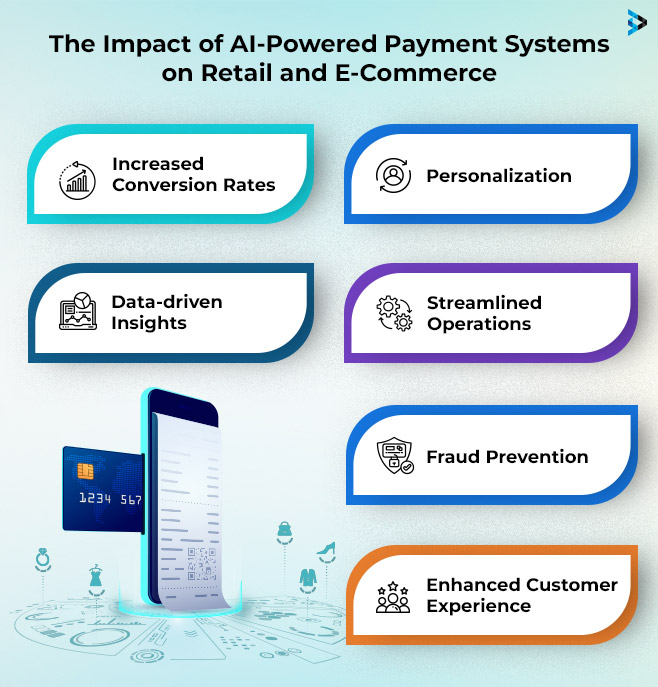 the impact of ai-powered payment systems on retail and e-commerce