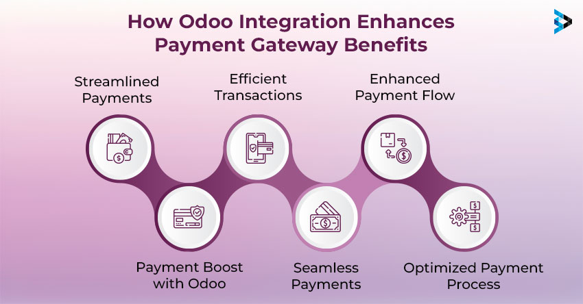 Benefits of Payment Gateways and its Integration With Odoo