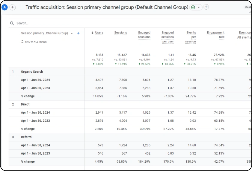 Enhanced SERP Impressions