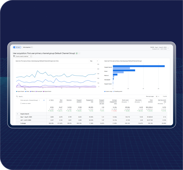 Enhanced Website User Experience to Improve Engagement and Retention