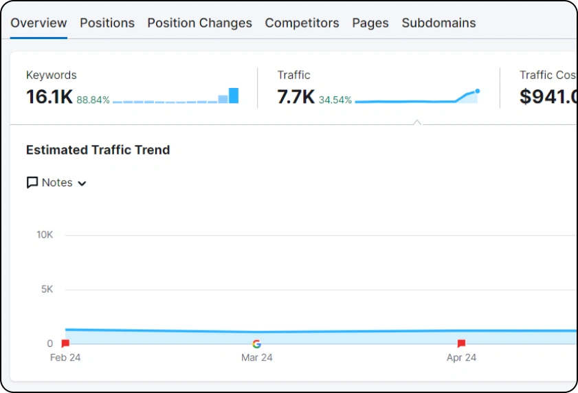 Higher Web Sessions