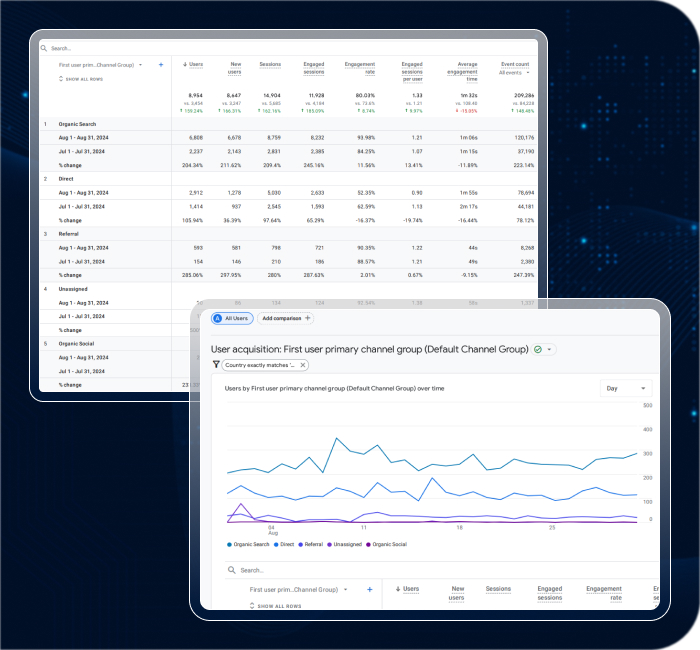 Implemented Comprehensive SEO Solutions for Improved Search Engine Visibility