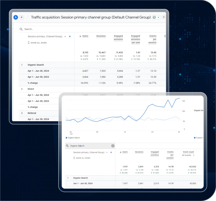 Implemented Comprehensive SEO strategies for Improved Search Engine Visibility