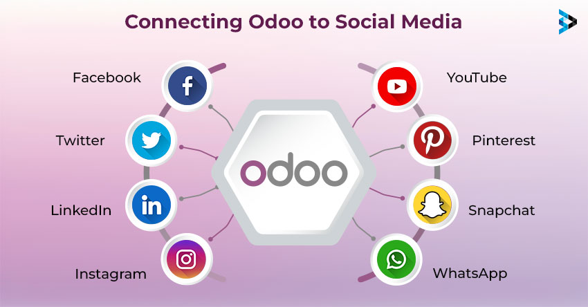 Odoo Integration with Social Media