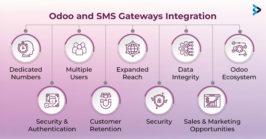 SMS Gateways Integration with Odoo