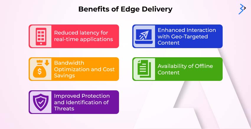 Benefits of Edge Delivery