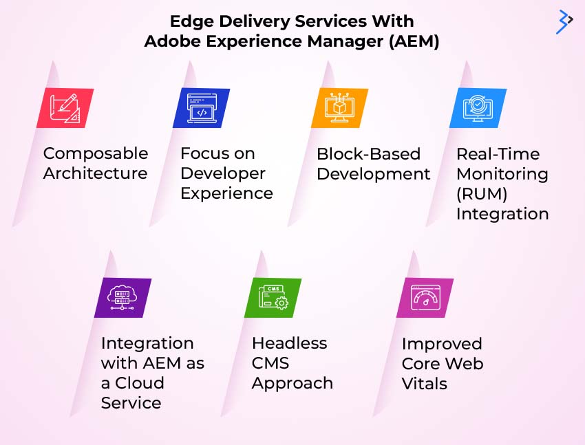 Edge Delivery Services With Adobe Experience Manager