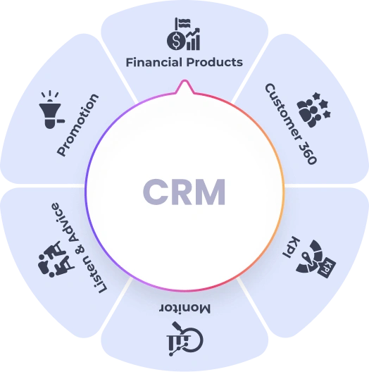 Advanced CRM Solutions for Financial Marketplaces