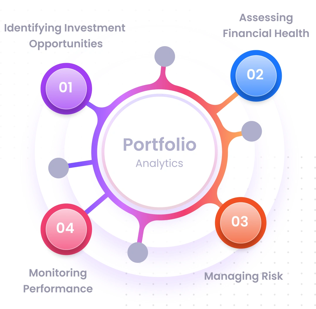 Maximize Your Investments with AI Driven Portfolio Management