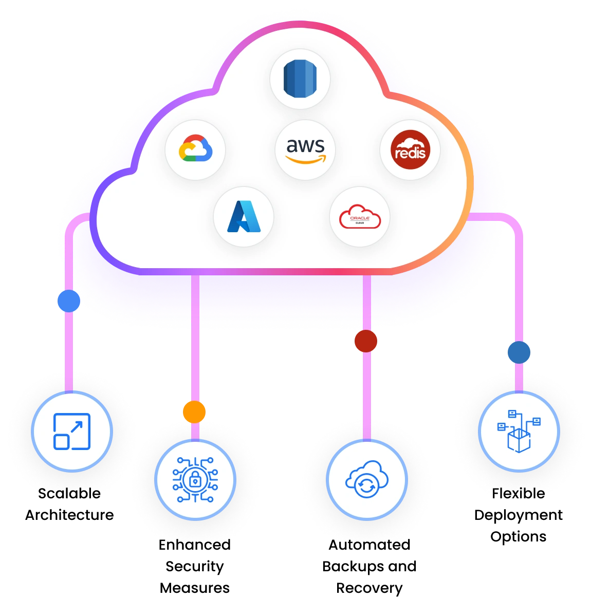 Optimizing Financial Marketplaces with Cloud Technologies