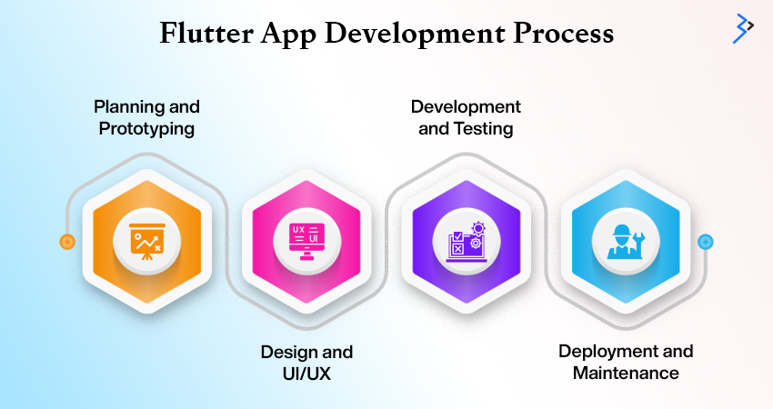 Flutter App Development Process