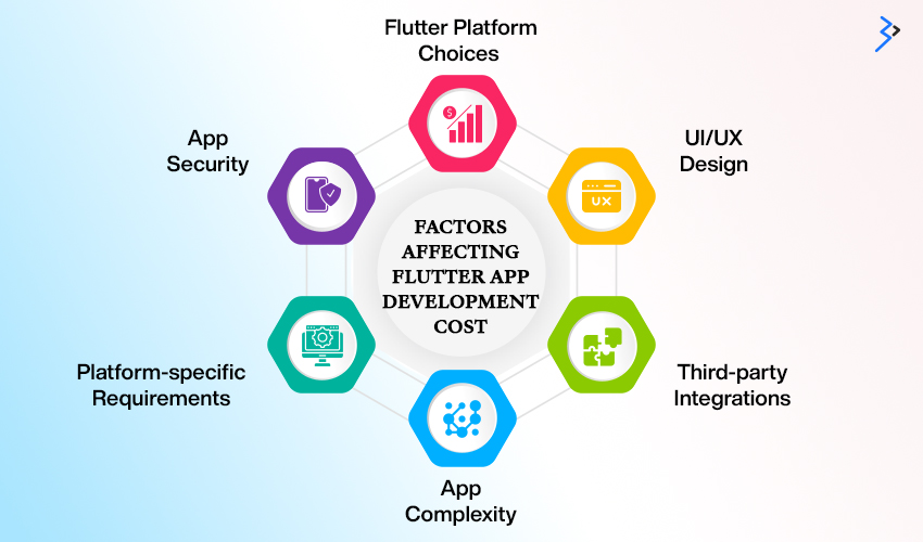 Flutter Platform Choice