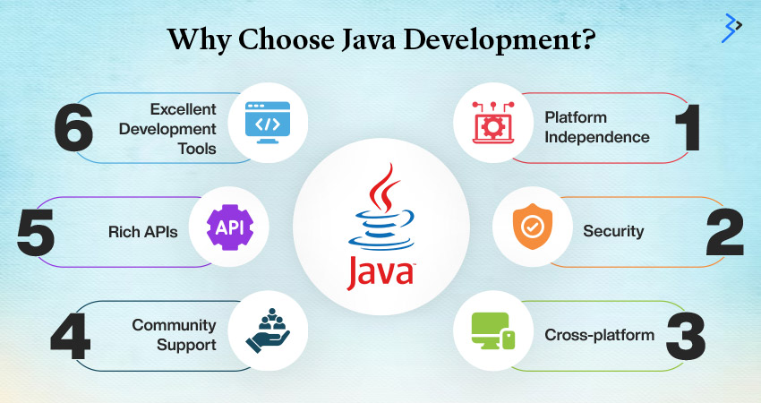 Why choose Java Development