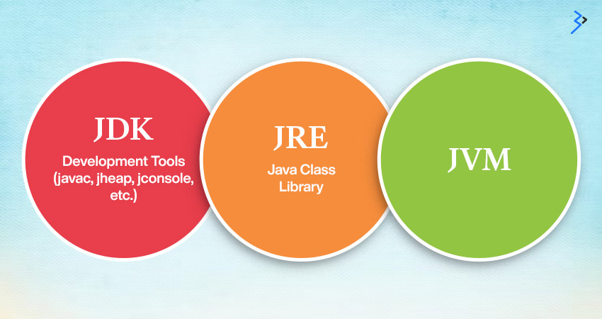 JDK, JRE and JVM