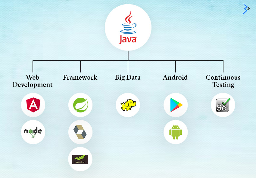 Java Development Tools