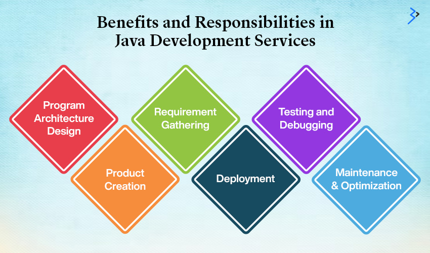 Benefits and Responsibilities in Java Development Services