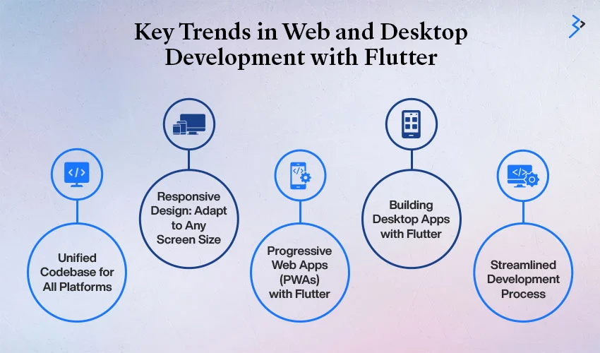 Key Trends in Web and Desktop Development with Flutter