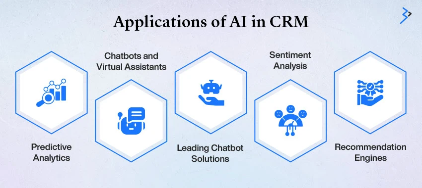 Application of AI in CRM