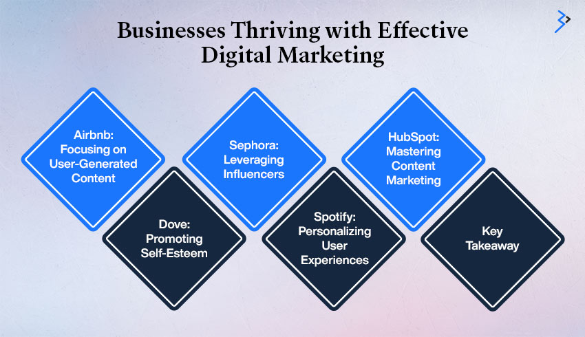 Businesses thriving with effectie digital marketing